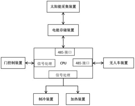 一种保温箱控制系统的制作方法