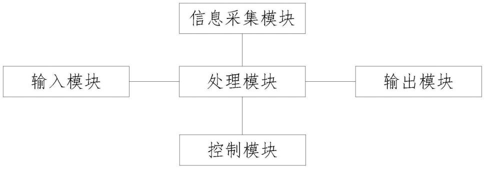 一种无人驾驶客车启停智能控制系统的制作方法