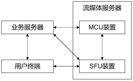 一种视频会议中的流媒体分发系统及方法与流程