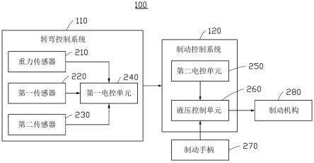 转弯系统及用于维持车辆转弯时的稳定性的方法与流程