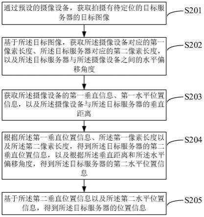 服务器定位方法、装置、设备和存储介质与流程