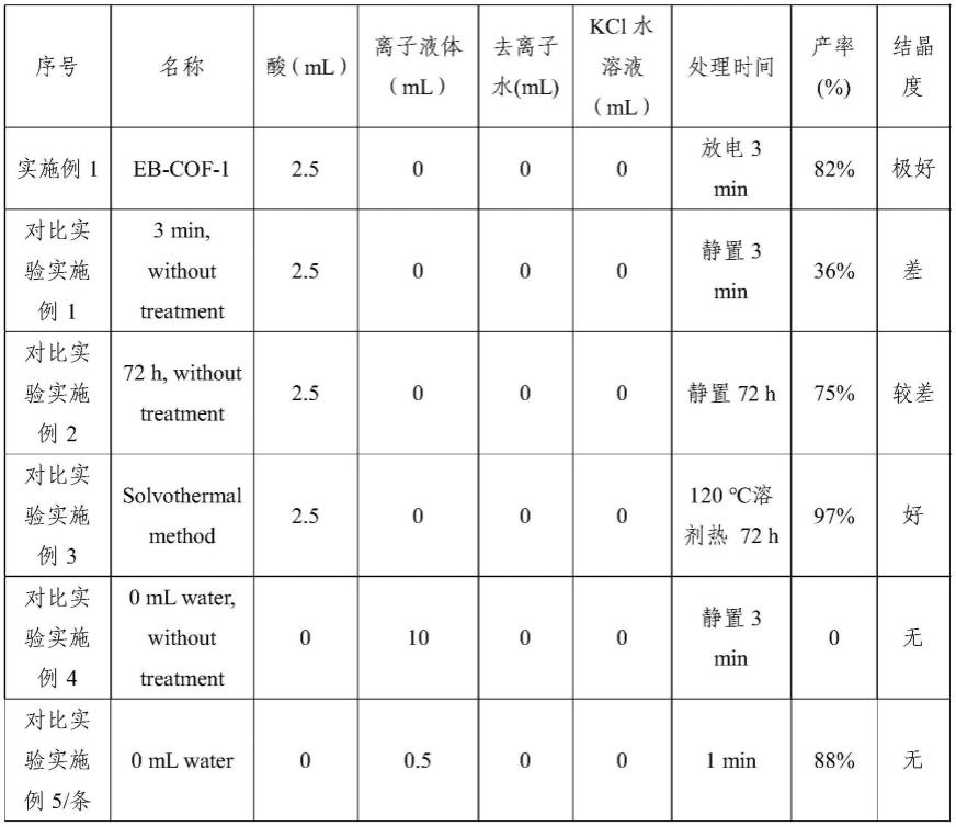 常压微等离子体放电在制备共价有机框架材料方面的应用