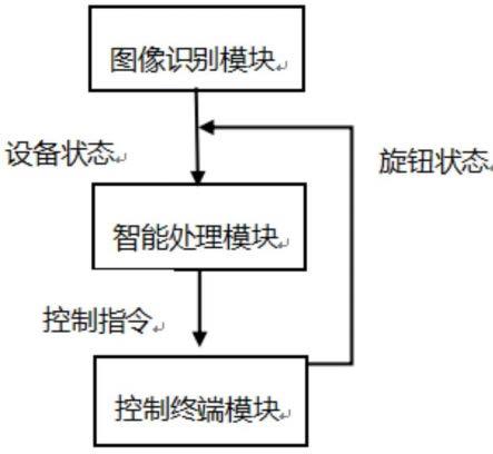 一种控制旋钮的无损智能化改造装置的制作方法