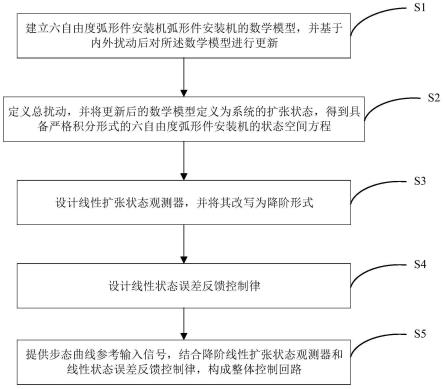 用于盾构隧道弧形件安装机的抗扰同步步态控制方法