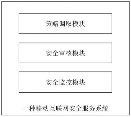 一种移动互联网安全服务系统的制作方法