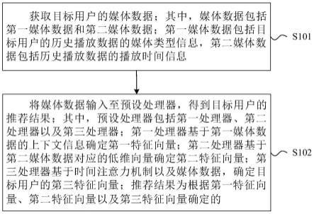 媒体文件推荐方法、装置、电子设备及计算机存储介质与流程