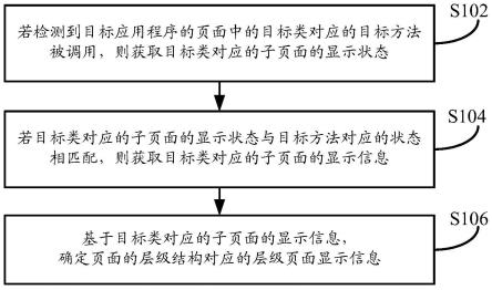 一种信息采集方法、装置及设备与流程