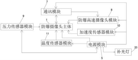 一种高可靠性的防爆摄像装置的制作方法