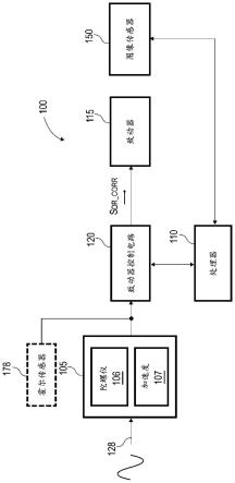 控制电路和用于校准驱动信号的方法与流程