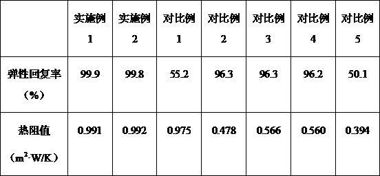 一种粘胶弹性纤维及其制备方法与流程