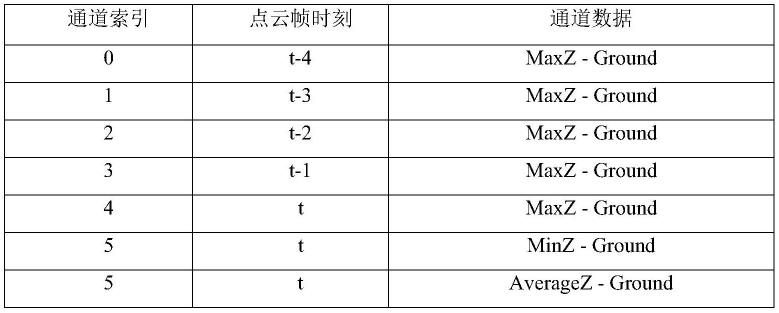 一种路侧激光雷达超视距感知系统及其工作方法