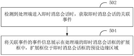 基于即时消息的信息展示方法、装置、设备及存储介质与流程