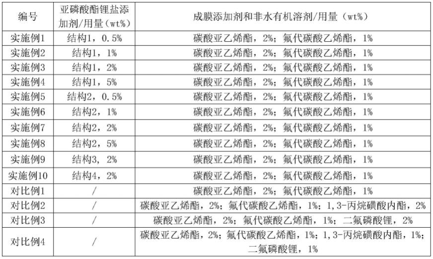 一种含亚磷酸酯锂盐添加剂的电解液及锂电池的制作方法