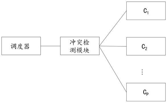 基于冲突检测的GPU的数据获取系统的制作方法