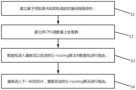 一种改进的激光-微波混合星间路由方法