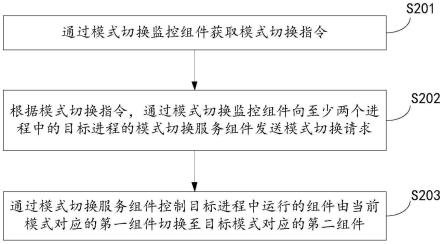 自动驾驶系统的模式切换方法、装置及电子设备与流程