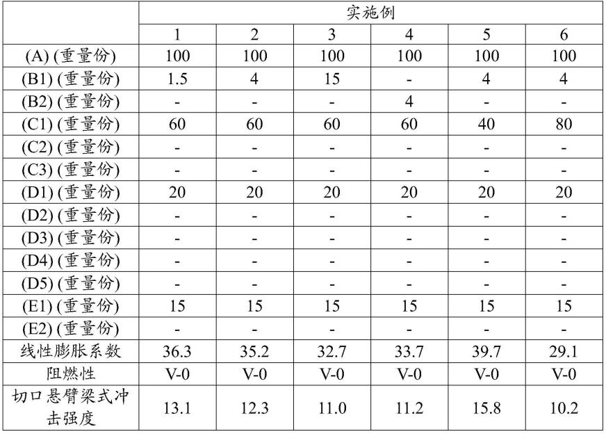 热塑性树脂组合物和由其制造的模制品的制作方法