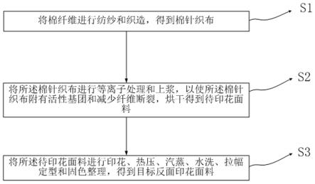 反面印花面料及其制备方法与流程