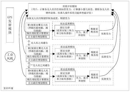 一种机器人操作系统应用验证的半实物测试系统与方法