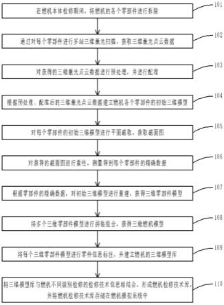 一种基于三维建模模拟燃机检修的培训方法与流程