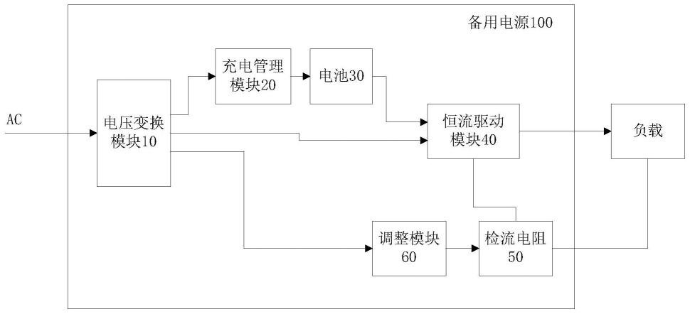 备用电源的制作方法