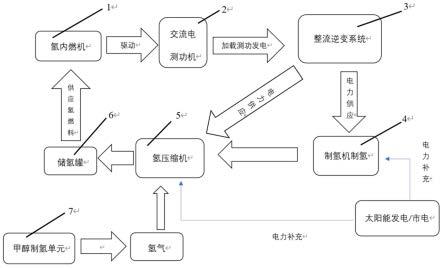 一种氢气内燃机能源循环利用的试验设备的制作方法