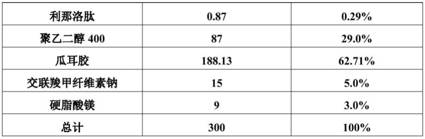 一种含利那洛肽的药物组合物、胶囊制剂及其制备方法与流程