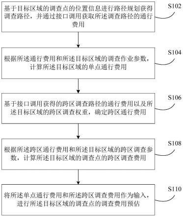 数据处理方法及装置与流程