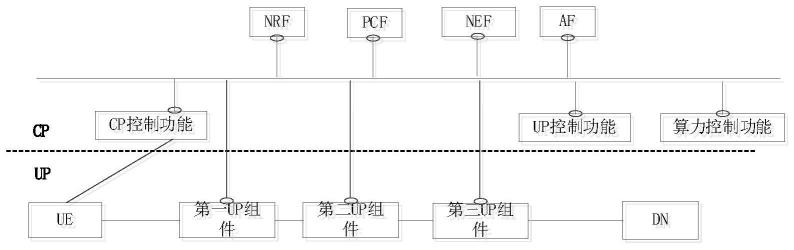 一种用户面实体、配置方法、系统及设备与流程