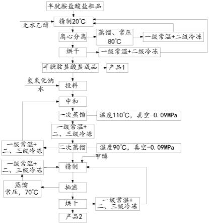 一种精制半胱胺盐酸盐与半胱胺的联产系统及联产工艺的制作方法