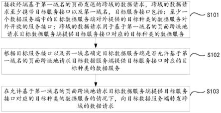 一种基于数据处理系统的数据处理方法及装置与流程