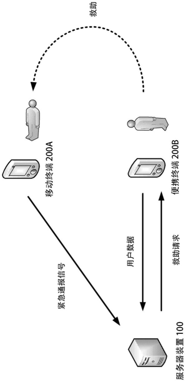 信息处理装置、信息处理方法、非暂时性存储介质及信息处理系统与流程