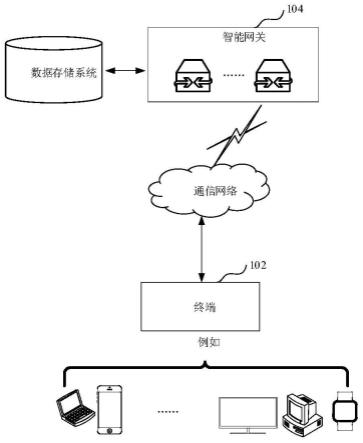 网络连接的修复方法、系统、计算机设备和存储介质与流程