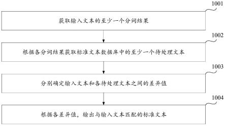 文本处理方法、装置、计算机设备和计算机可读存储介质与流程