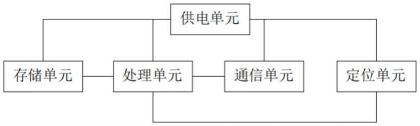 一种用于智慧综合杆的网关的制作方法