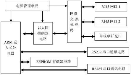 一种蛇形机器人内部狭小空间微型通讯网关