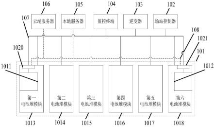 一种储能电站系统及其运行方法与流程