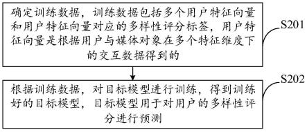 模型训练方法、多样性评分确定方法、介质、装置及设备与流程