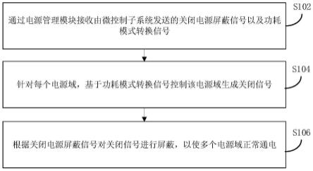 低功耗调试通路的处理方法、调试系统及电子设备与流程