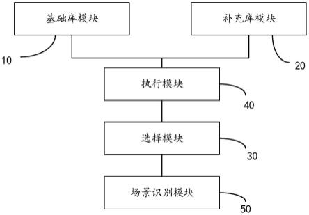 配电网一二次融合装备全场景全工况试验检测系统和方法与流程