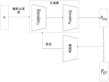 基于生成对抗网络的端到端点云补全方法