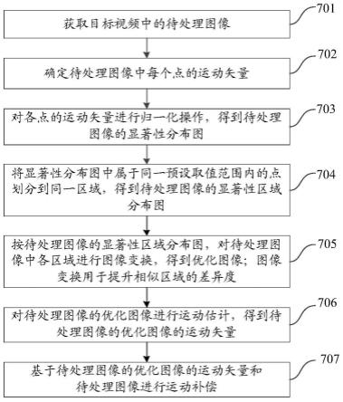 视频图像的运动估计方法、显示设备和芯片与流程