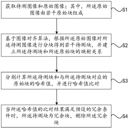 一种图像数据处理方法、装置、设备及存储介质