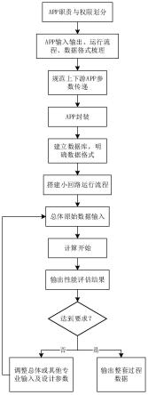 一种基于MBSE的火箭小回路快速论证方法及装置与流程