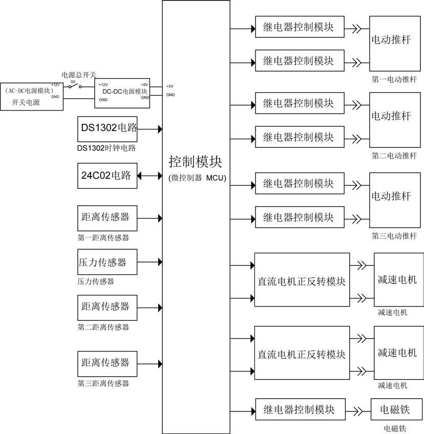 一种医用脑信号检测收集帽的制作方法