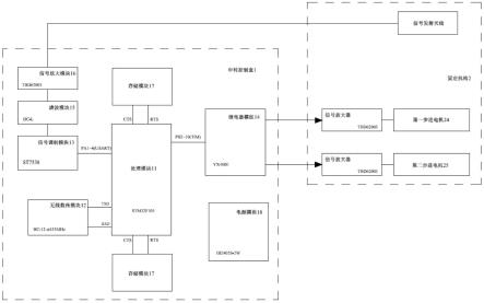 一种无人机发射车车载天线智能控制装置的制作方法