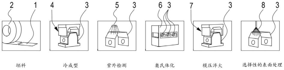 通过紫外光检测钢件上的污染物的方法与流程