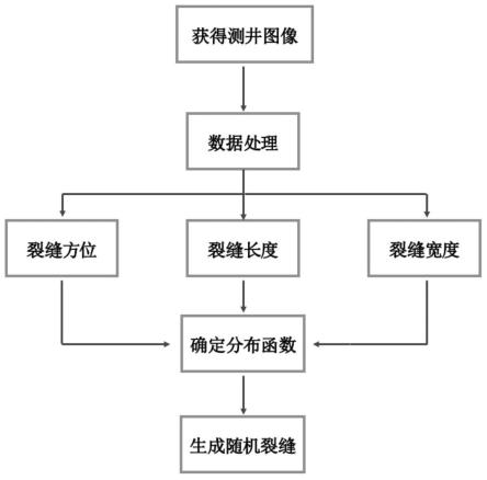 利用DFN预测裂缝性地层钻井液漏失的方法及装置