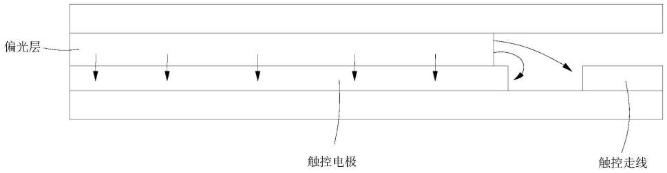 触控显示面板及显示装置的制作方法