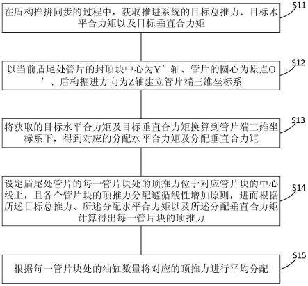 盾构推拼同步中基于同块同压的压力控制方法及系统与流程